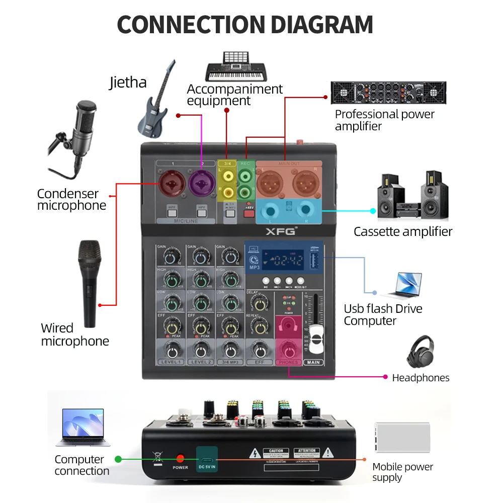 Imagem -05 - Consola de Mistura Áudio Canais Usb Interface Bluetooth Mixer Áudio Placa de Som Remoto com Reprodução 48v Phantom Power Karaoke