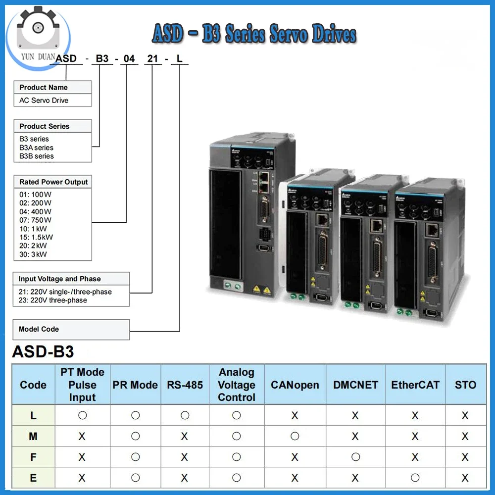 Delta 100W/200W/400W/750W/1KW/1.5KW/2KW/3KW AC Servo Driver B3 Series ASD-B3-0721-L/M/E 220V 1/3PH RS-485;CANopen;EtherCAT;