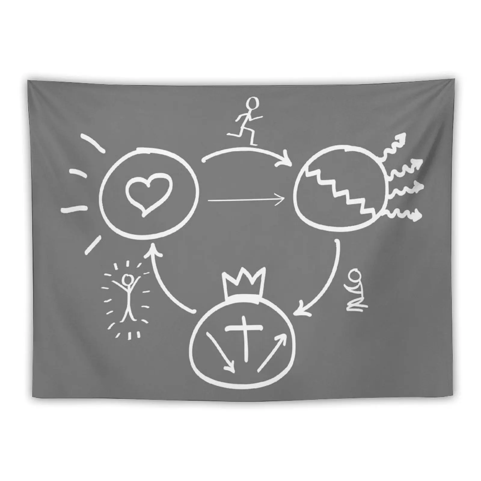 

3 Circles Gospel (Simple) Tapestry Wall Hangings Decoration Aesthetic Decoration Aesthetic Room Decor Korean Tapestry