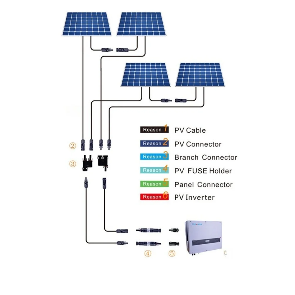 1500V Coupler Photovoltaic Splitter Current Capacity Of 30A To 50A High Voltage Solar Connector For Electrical Cable Management