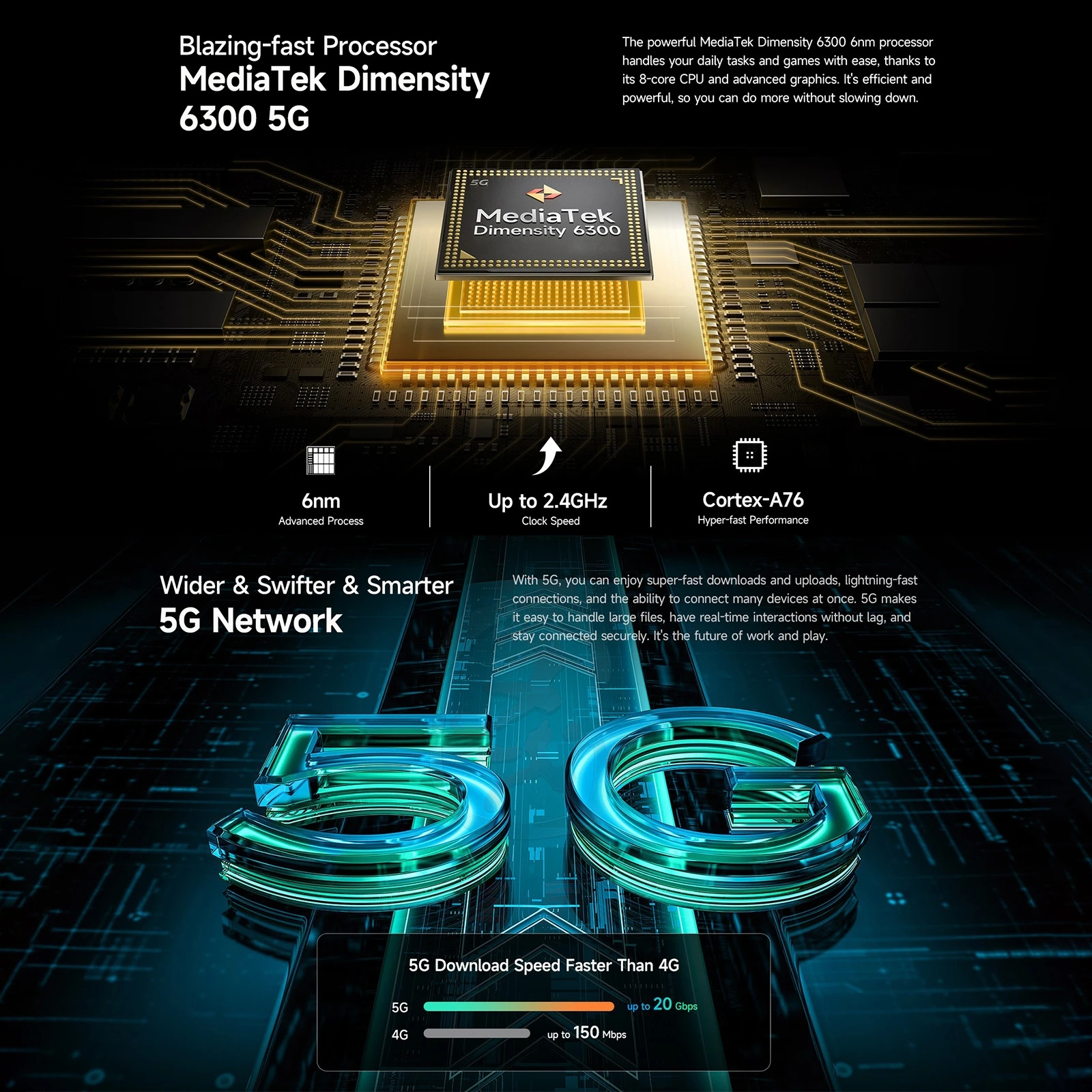 Ulefone Armor X31 Pro 5G Rugged Smartphone 6.56” 120Hz 8GB 256GB Night Camera 64MP 6050mAh Battery Android 14 NFC