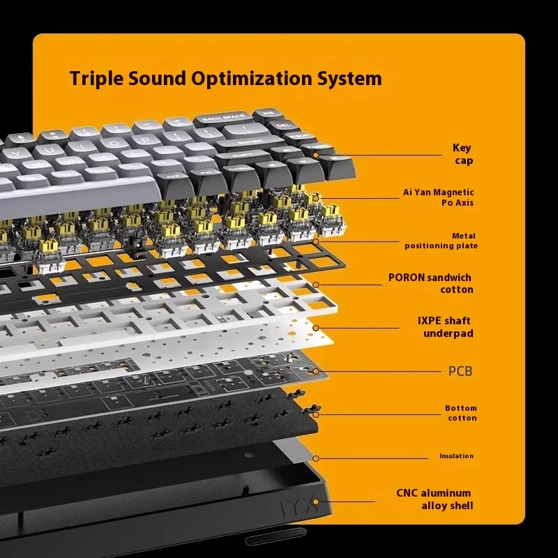 Iyx Mu68 PRO Hot Swap Rgb الخلفية Mu68pro لوحة المفاتيح الميكانيكية المغناطيسي التبديل لوحة المفاتيح السلكية مخصصة لوحة مفاتيح الألعاب الرياضية الإلكترونية