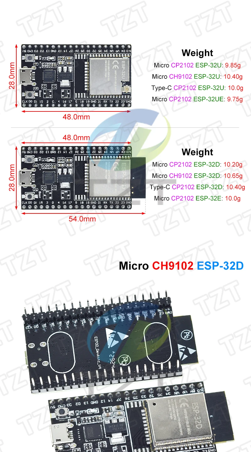 ESP32-DevKitC Core Board ESP32 Entwicklungsboard ESP32-32D ESP32-32E ESP32-32U ESP32-32UE WIFI+Bluetooth – Detail 6