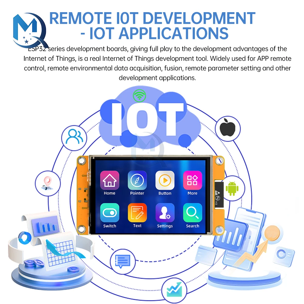 ESP32 WiFi BT Module Development Board 3.5/3.2/2.8Inch ST7796U Drive 320x480/240x320 Resolution TFT TouchScreen Type-C Interface