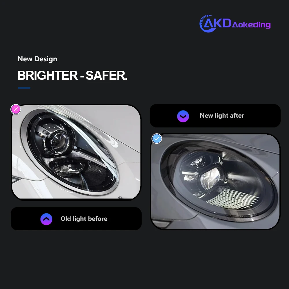 AKD Car Styling for Porsche 911.1 911.2 Headlights 2012-2018 991 LED Headlight Projector Lens DRL Head Lamp Auto Accessories