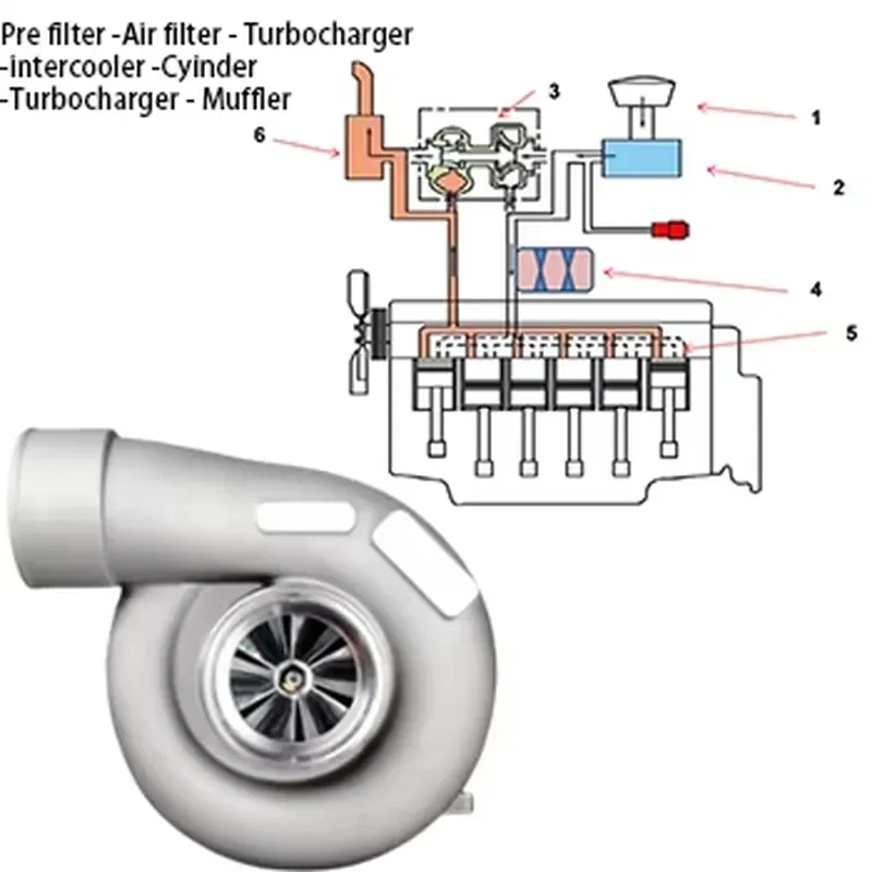 【2026 Daria Select】 6D125 Engine Turbocharger KTR90-232E 6506-21-5010 6506-21-5020 High Performance Turbo Excavators
