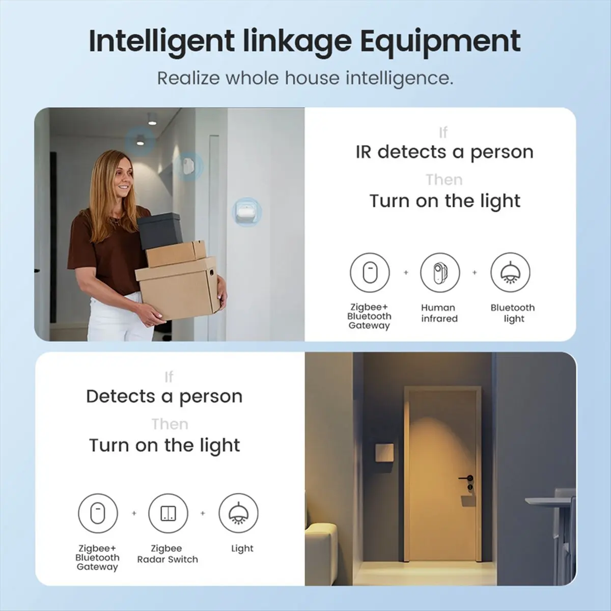 Nices Tuya Zigbee3.0 Ble Mesh Gateway+Zigbee Repeater Kit Smart Hub Remote Control Multi-Mode Gateway Bluetooth Gateway (Us)