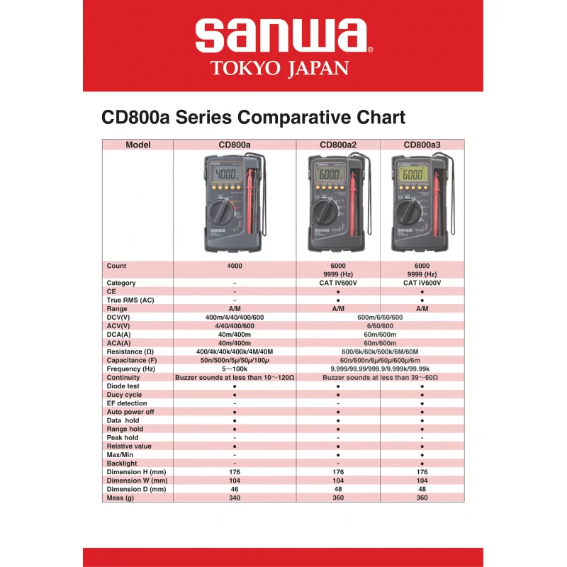 안전 커버와 간편한 조작이 가능한 휴대용 전압계 가정용 전기 측정기기 CD800 시리즈