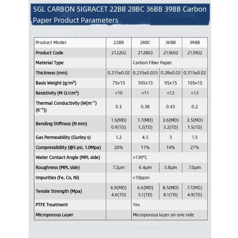 SGL Carbon Paper SIGRACET Gas Diffusion Layer GDL, 28BC 29BC 22BB 36BB 39BB