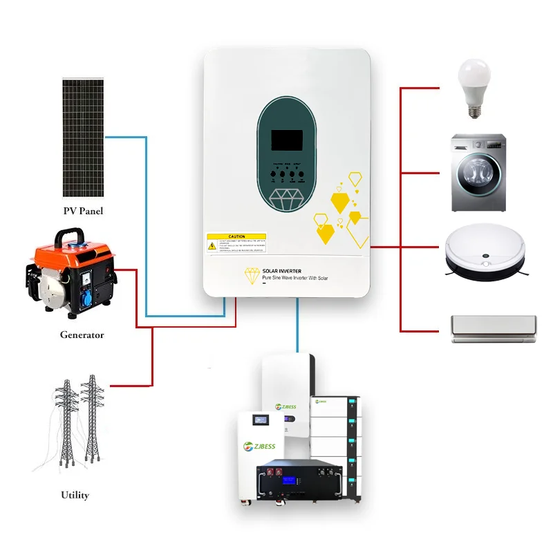 Eu Stock Deye Solar…