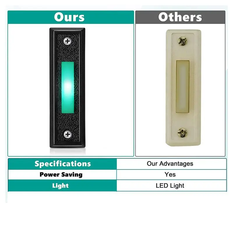4PCS Wired Doorbell Button With LED Light, Replacement Of Doorbell Ring Button, Wall Mounted Door Opener Switch-B51B