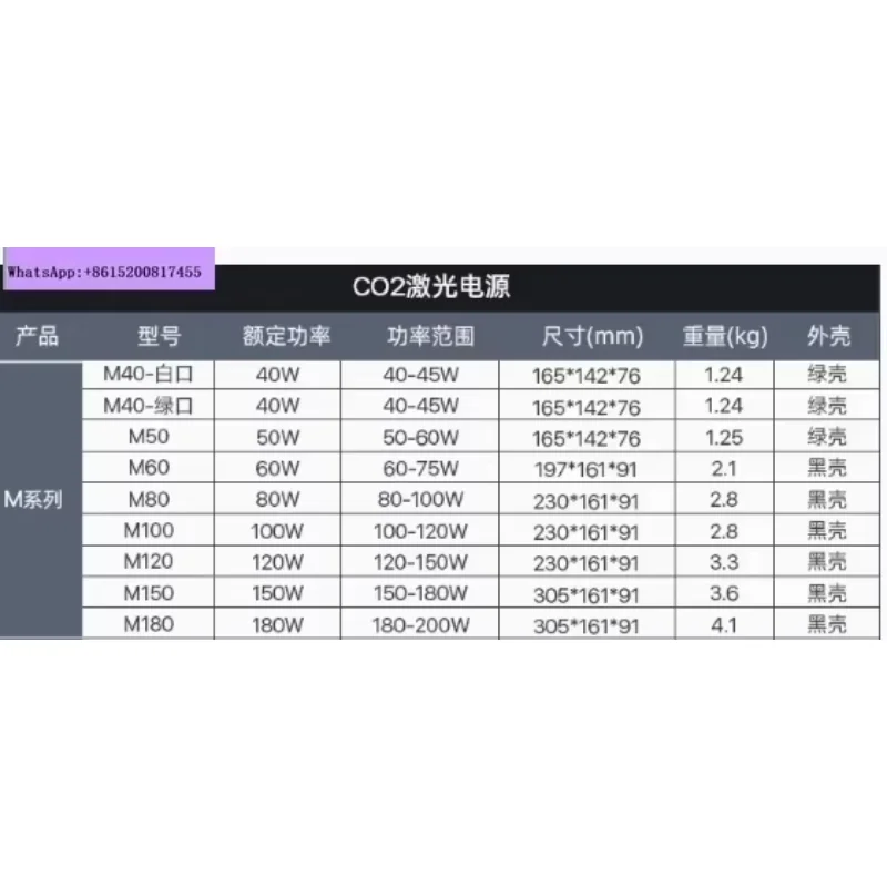 Cloudray 40W CO2 Laser Power Supply M40 115V/230V for Laser Tube Engraving Cutting Machine Model A