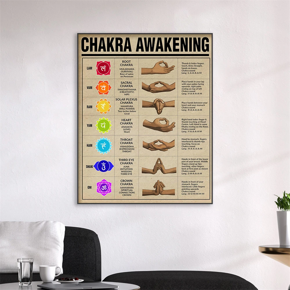 Meditation Art Prints Chakra Awakening Poster Positive Body Energy Art Canvas Painting Bedroom Wall Decor Gift for Men & Women