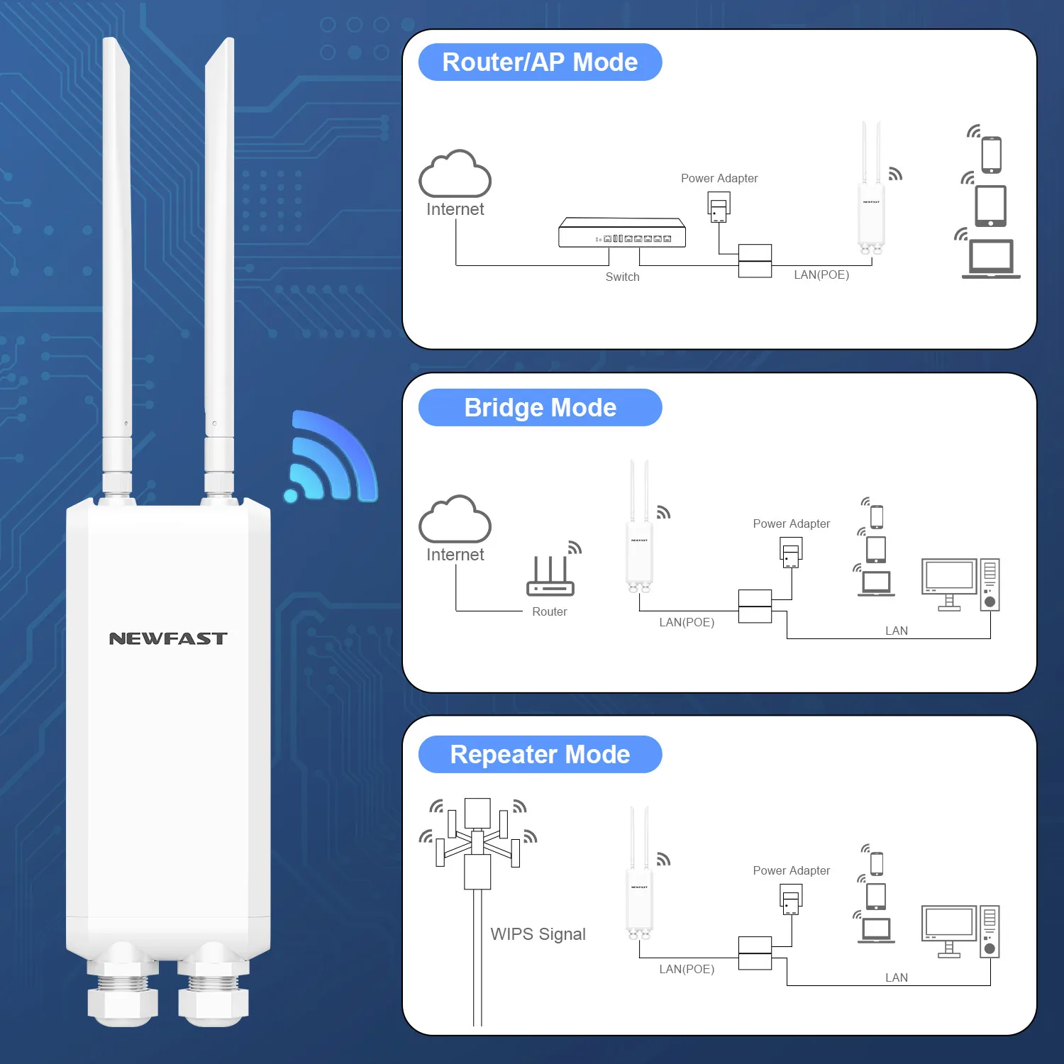 NEWFAST High Power Outdoor Wireless AP/Router 1200Mbps Access Point 2.4G/5.8G Long Range Wifi Extender Repeater 3 Gigabit Ports