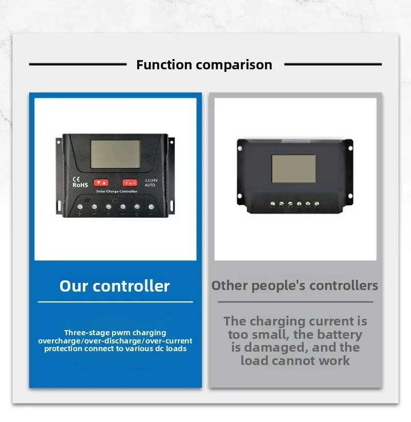 PWM Voltage Auto-Detection Controller for 12/24V Off-Grid Solar Systems Compatible with HP2420 HP2440