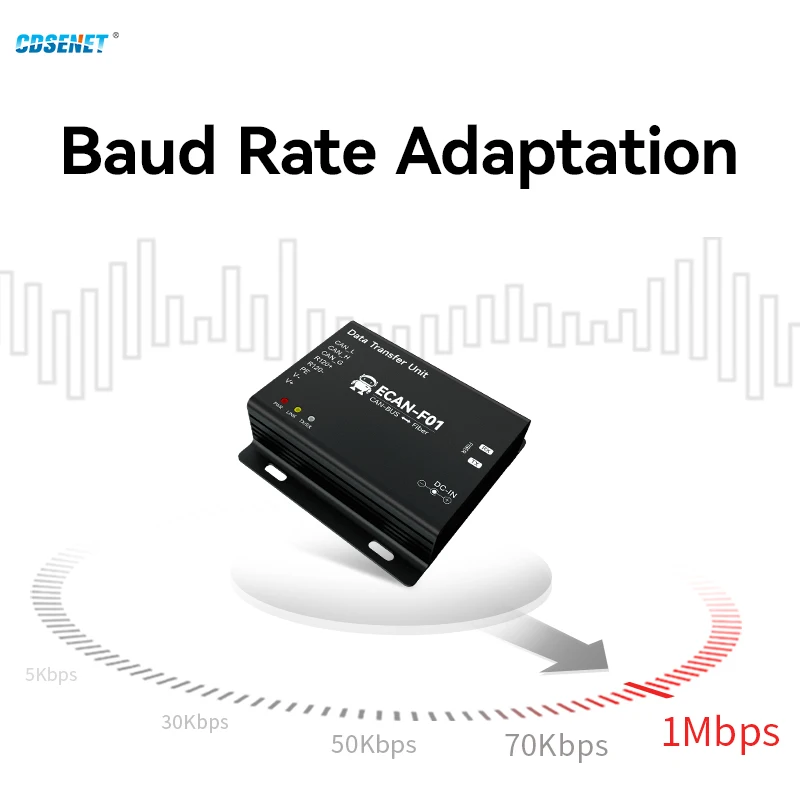 Imagem -05 - Cdsenet-can to Transceptor de Fibra Óptica sem Fio Conversão de Dados de Alta Velocidade Longa Distância 20km Baud Rate 5k1m Ecan-f01