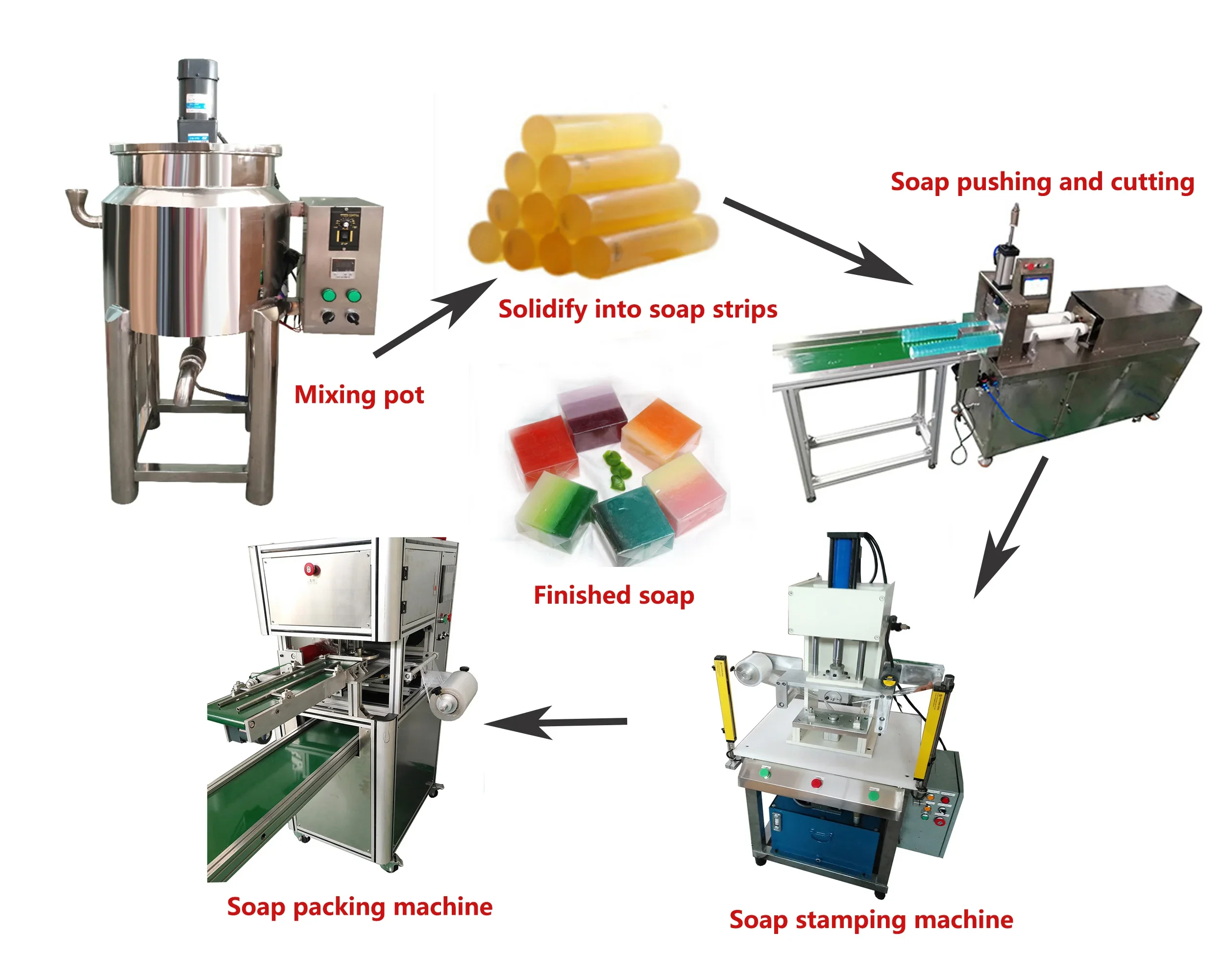 Manual soap coating machine soap production equipment soap making machine