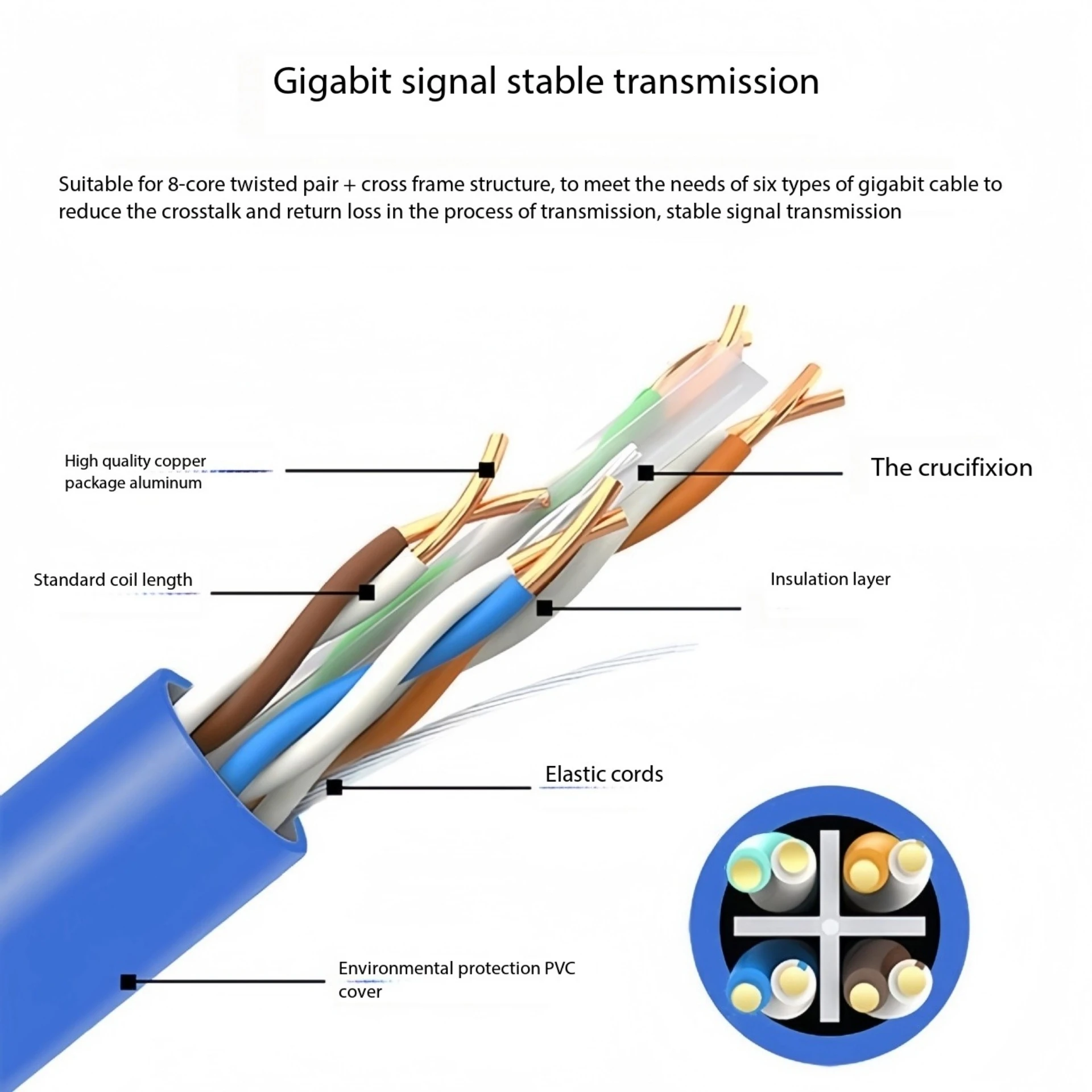 Thumbnail 4 - #75 Ranked High Speed Network Cables Picks in 2026