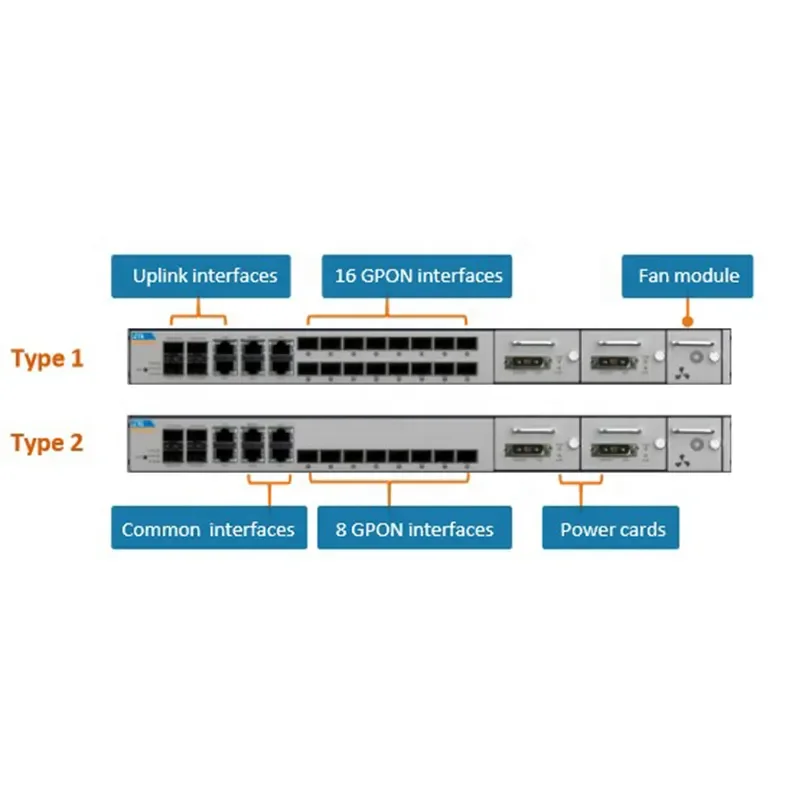 Xgs-pon olt、10g、zaxa10、c600、c610、c620、c650