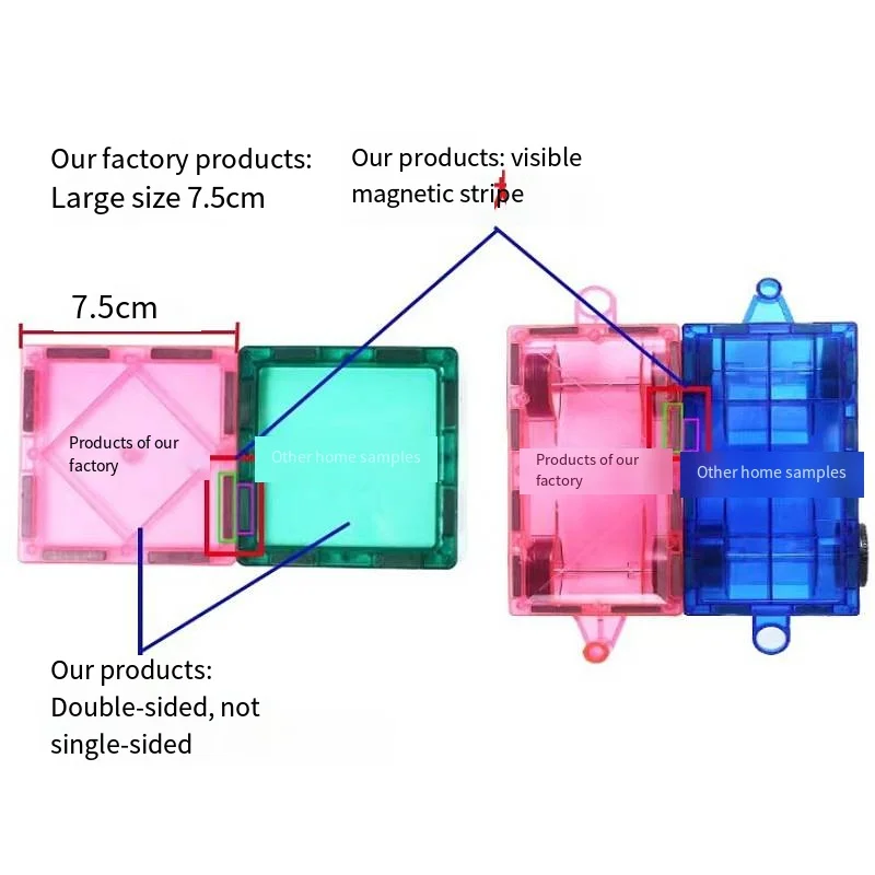 Pezzo magnetico per finestra colorata Blocchi magnetici Set di blocchi puzzle per l\'educazione precoce Pezzo magnetico per pista