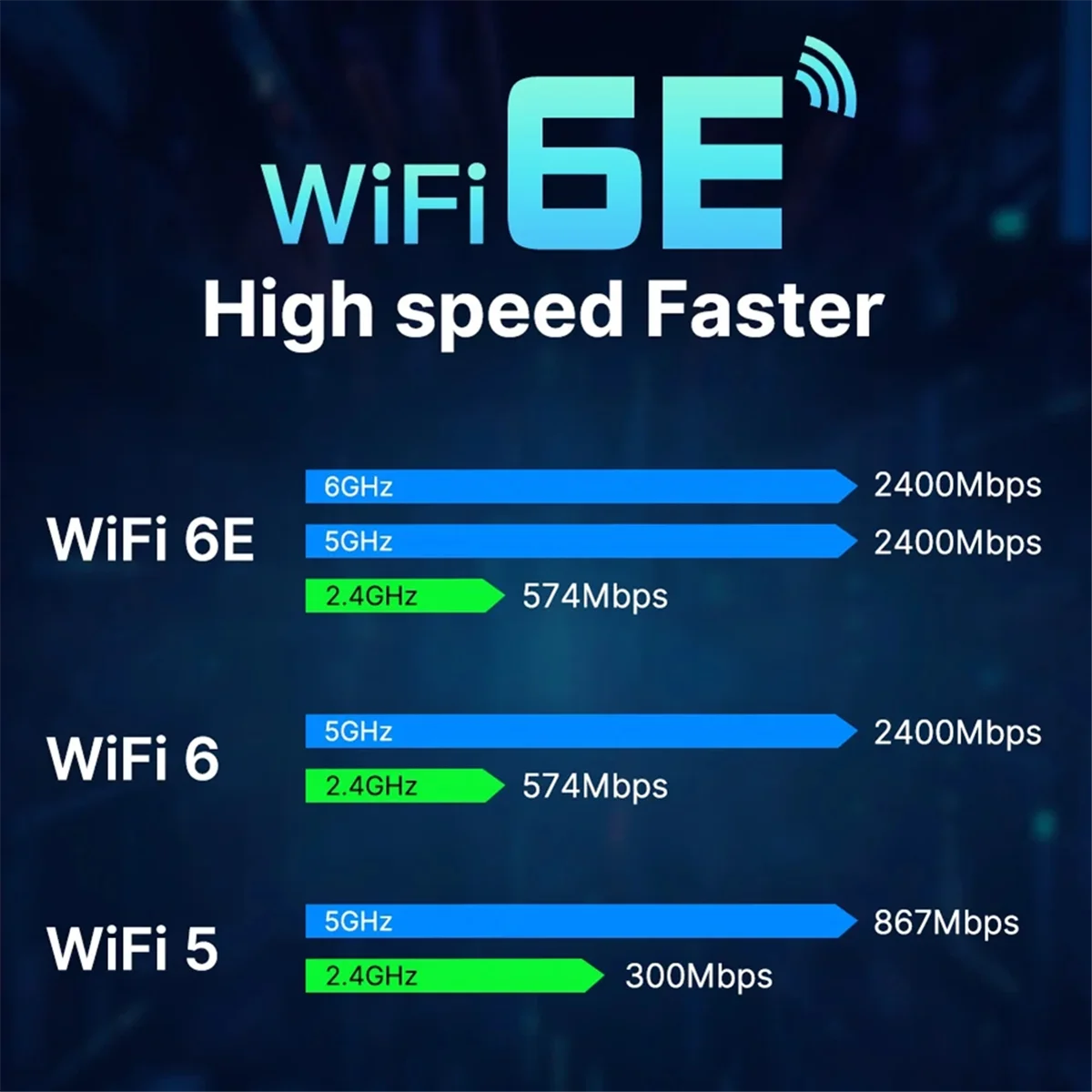 

Надежная сетевая карта Wi-Fi 6E RTL8852CE M.2 5400 Мбит/с 802.11AX BT 5.3 Беспроводной адаптер трехдиапазонный 2,4/5/6 ГГц для