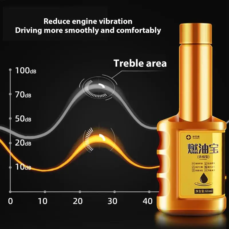 60ml/120ml Fuel Gasolines Injector Cleaner Car Fuels System Cleaner Auto Gasoline Fuel Additive Gas Oil Additive Fuels Cleaner