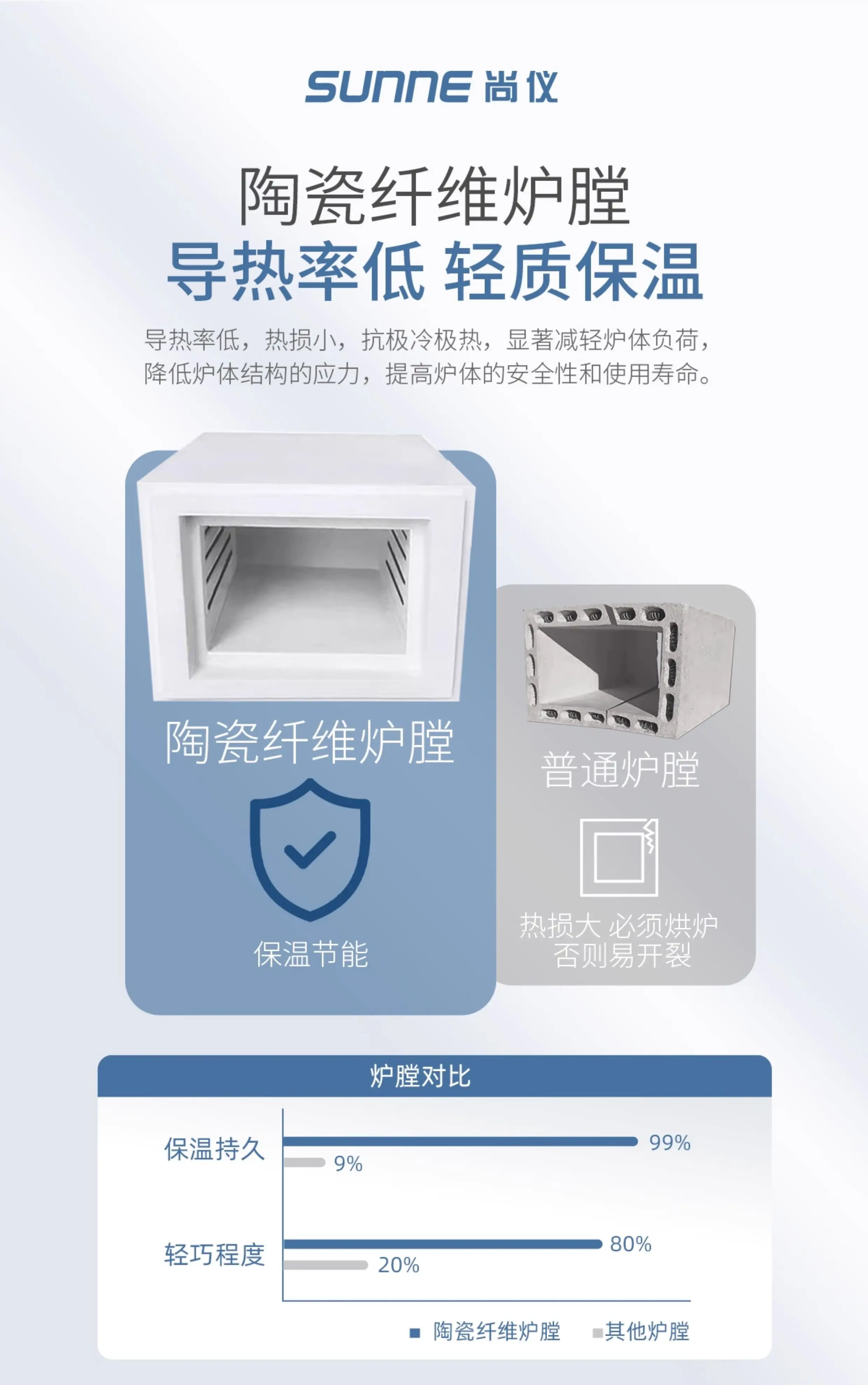 Ceramic Fiber Box Type Resistance Furnace Laboratory Quenching Furnace High Temperature Heating Muffle Furnace Intelligent BBQ