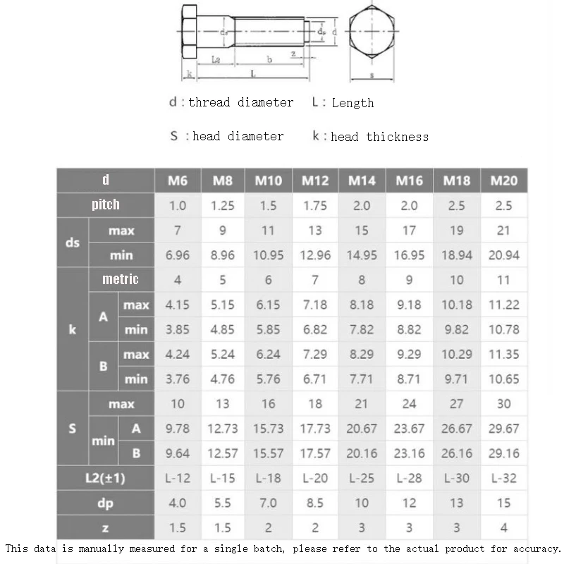1pcs M6 M8 M10 M12 M16 M20 304 Stainless Steel Metric Articulated Hole Positioning Screw Bolt Outer Hex Plug Shoulder Screws