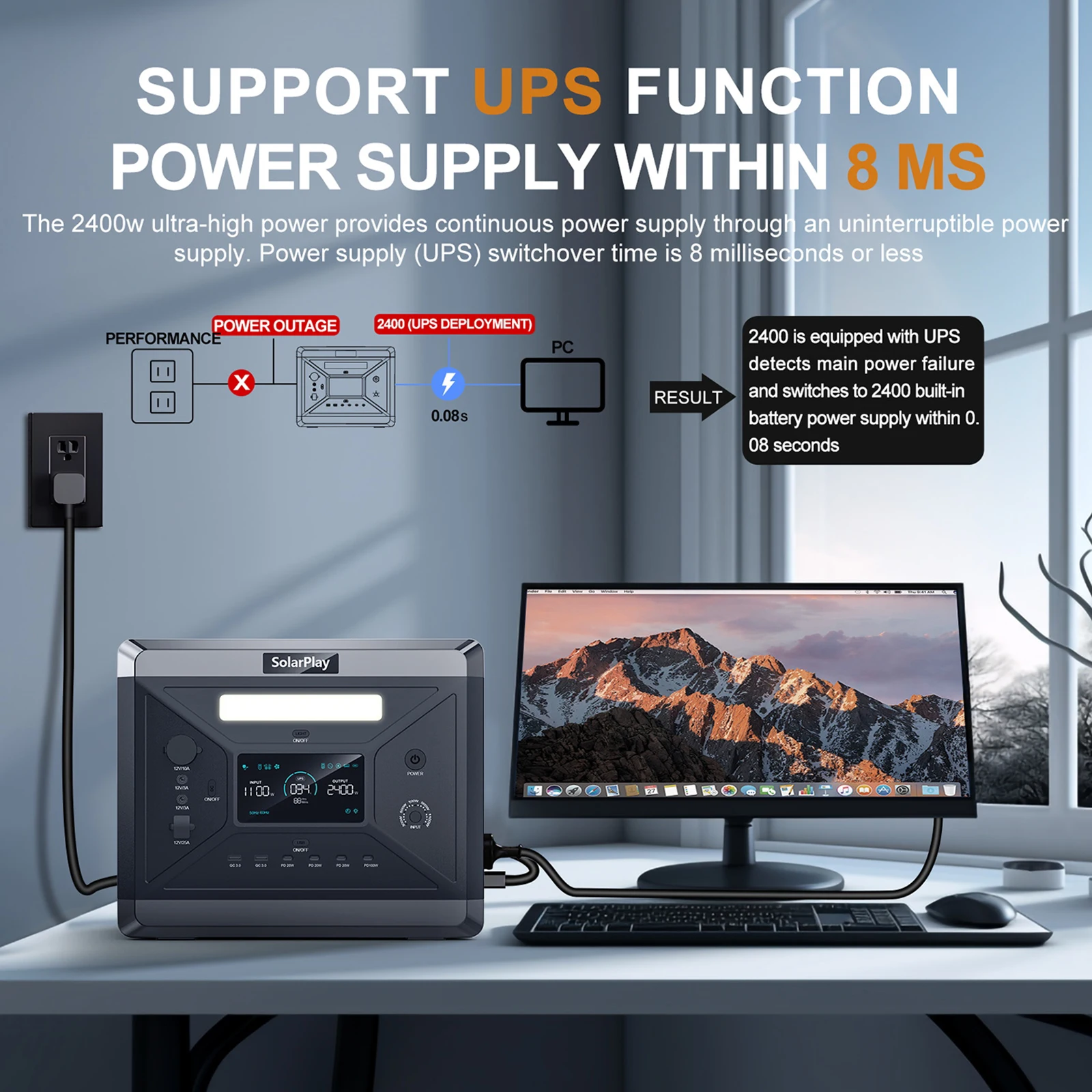 SOLARPLAY Q2501 Portable Power Station AC Power Charging 400W Solar Panel Tourism Complete Photovoltaic Kit Camper Accessories