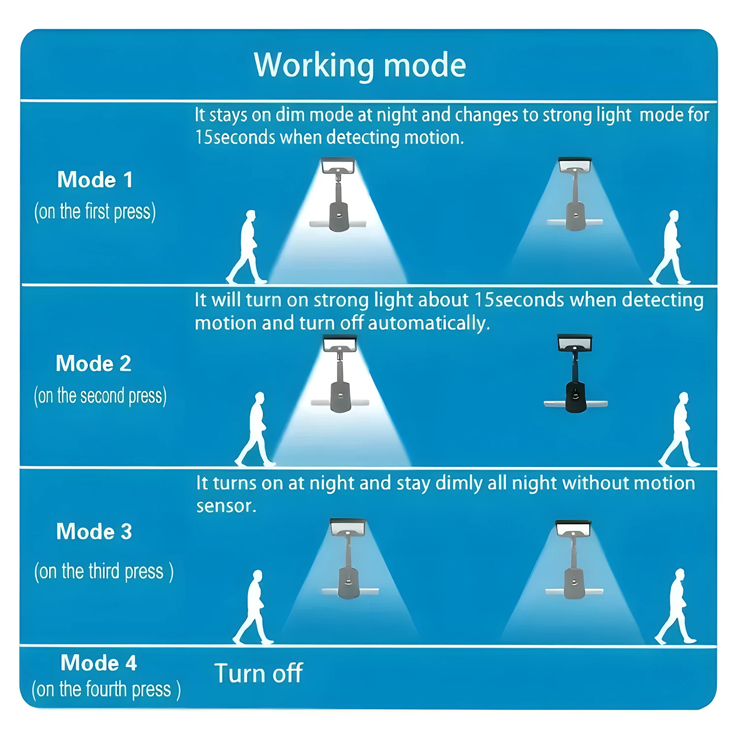 360° Rotatable Solar Motion Sensor Lights Outdoor Vertically Adjustable 4 Modes Waterproof Fence Clip-on LED Lamp for Camping