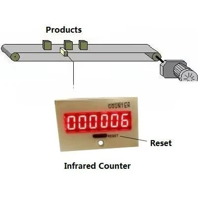 Production line counterInfrared counter  Light induction People Bus Products