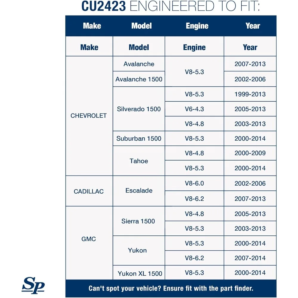 Radiador Con TOC, Sin EOC - Núcleo 34-1/16" Compatible Con Chevrolet Silverado, GMC y Cadillac