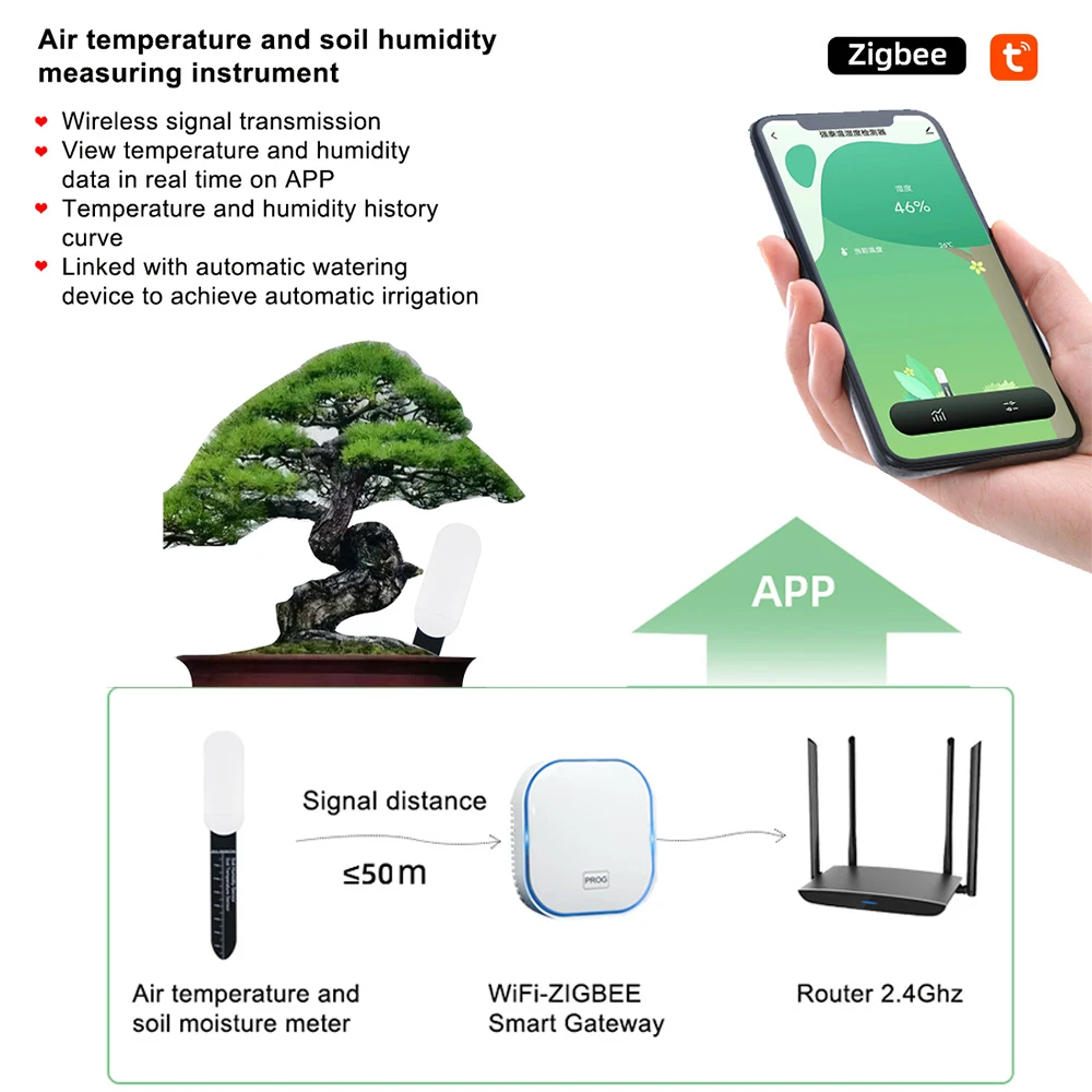 Tester di umidità del suolo intelligente Zigbee 3-1pcs, misuratore di temperatura, sensore di umidità, monitor per piante, rilevatore, attrezzo da giardino