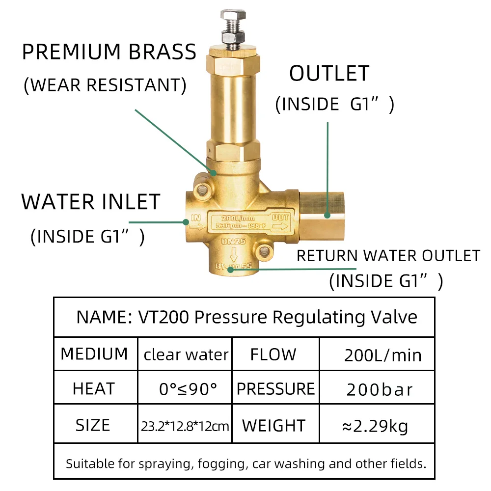 200 Bar Large Flow Triplex Plunger Pump High Pressure Washer Pressure Regulating Valve Car Wash Shop Brass Accessories 200Lpm