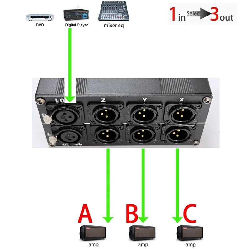 FORW-XLR 3-Male 1-Female 3-Way Stereo Audio Switcher 3 In 1 Out Or 1 In 3 Out Passive Splitter Box Selector