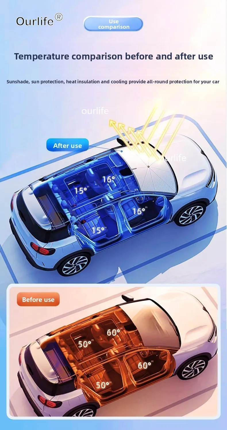 For Geely EX5 EM-i Galaxy Starship 7 EM-i 2026 2027 Car Windshield Sunshade Cover Anti UV Protection Foldable Accessories