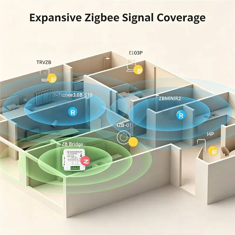 Zigbee 3.0 Smart Switch Relay Controller 1 Gang Neutral Wire Module 10A 2300W Supports Zigbee2mqtt For Home Assistant