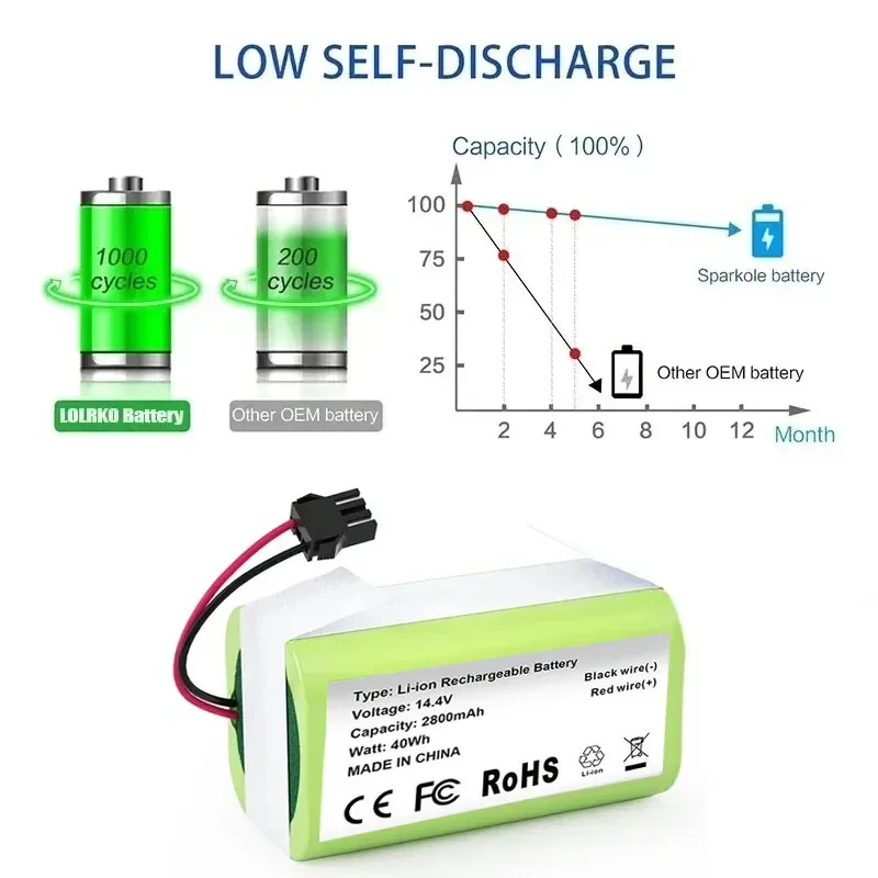 2800mAh Nouvelle batterie INR18650 4S1P per MMB-300 X500 X520 Xfemale Mamibot EXVACcondeed EXVAC880 Robot aspirapolvere batteri