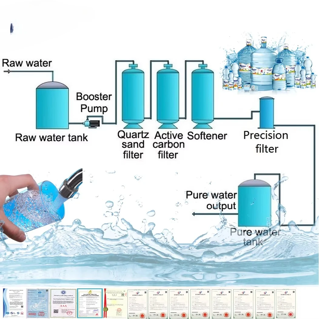 نظام ترشيح منقي المياه أوتوماتيكي 500 لتر 1000 لتر 2000 رطل