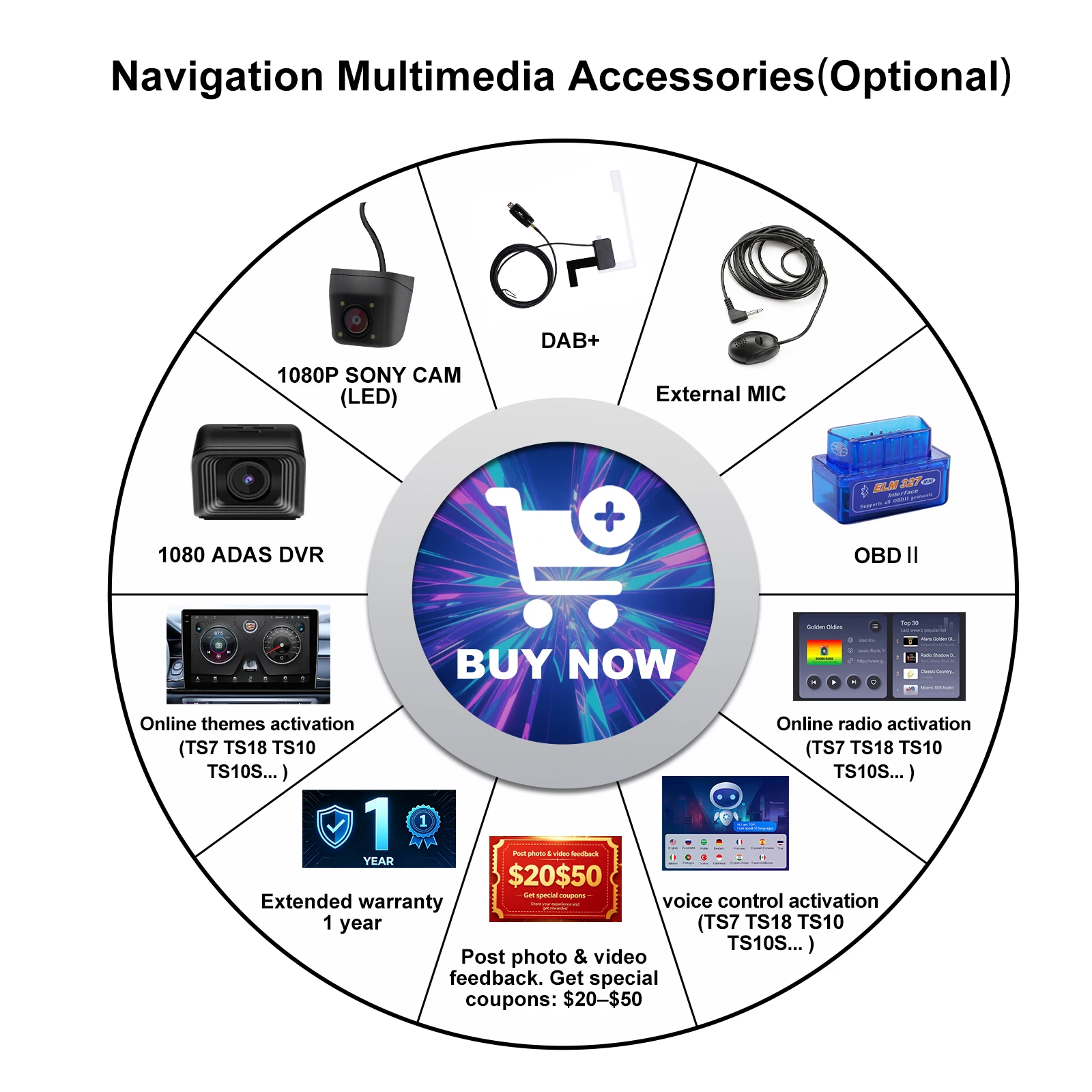 Extra Fee With 3.5mm External Mic for Android Car Radio, Fee for Themes, OBD2