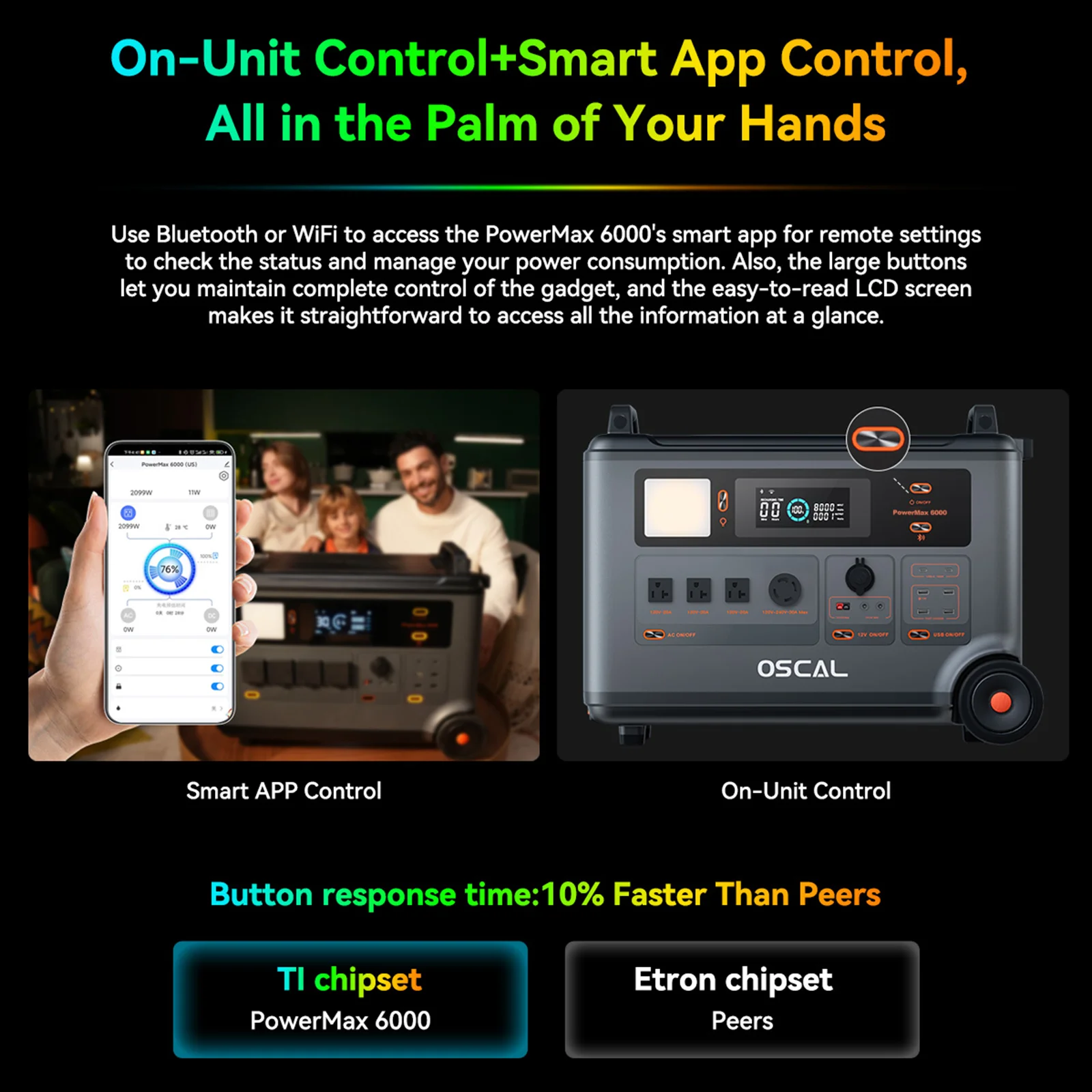 OSCAL Blackview PowerMax 6000 LiFePO4 Battery 3600Wh Power Station 6000W Portable Generator, Expandable Battery for Power Travel