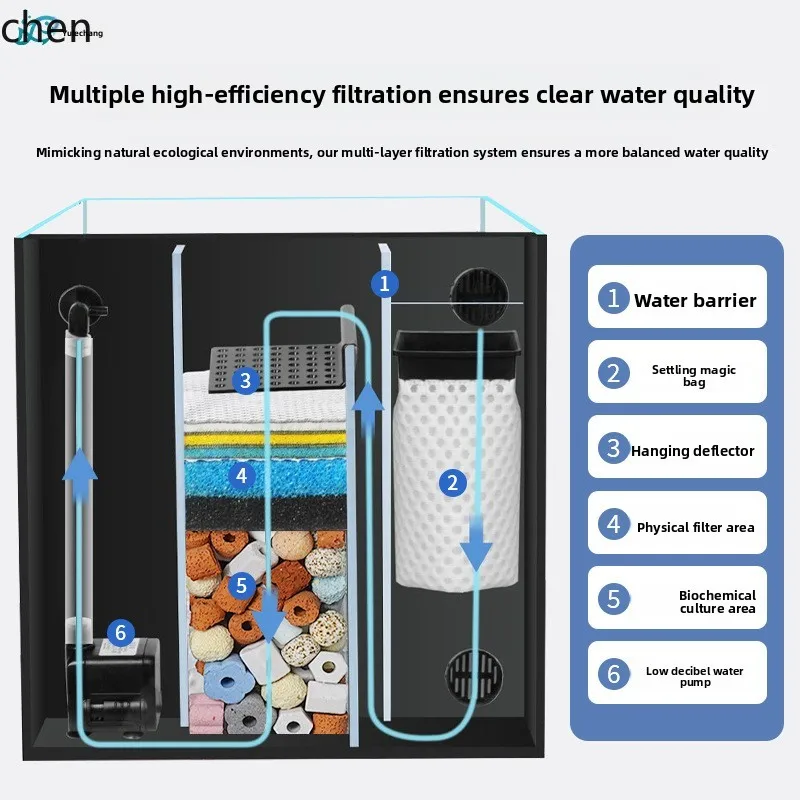 HXL Ultra-clear Fish Tank Desktop Glass Office Landscaping Ecological Filter Back Filter