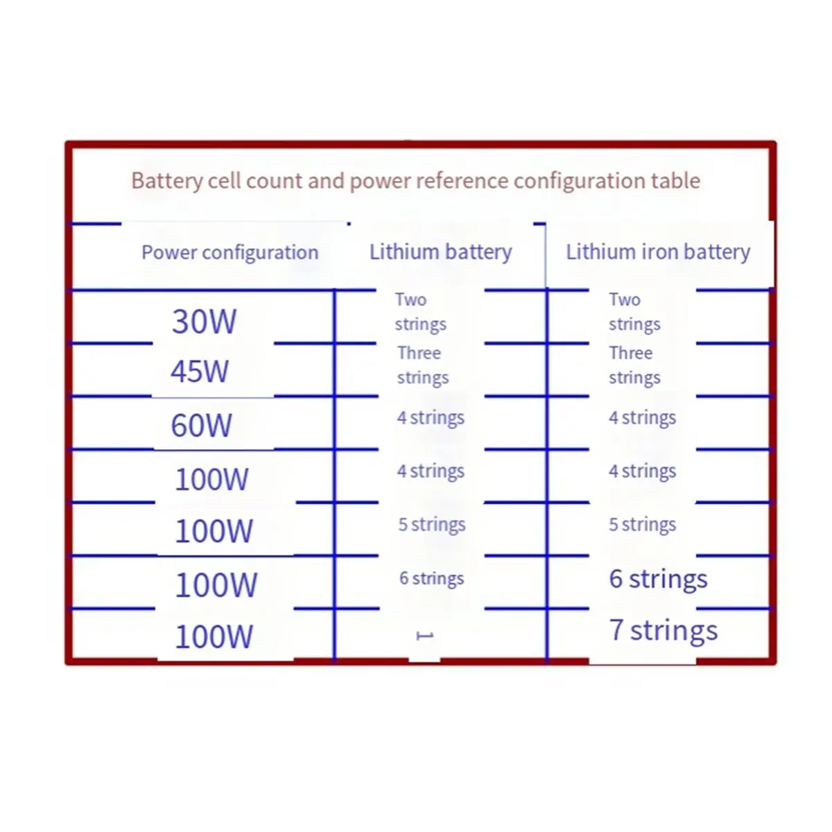 T19C 2-7S DC 5-20V 100W Fast Battery Charger Module PD Decoy Lithium Battery Charger Support PD2.0/3.0 FCP QC3.0/3.0+ SCP