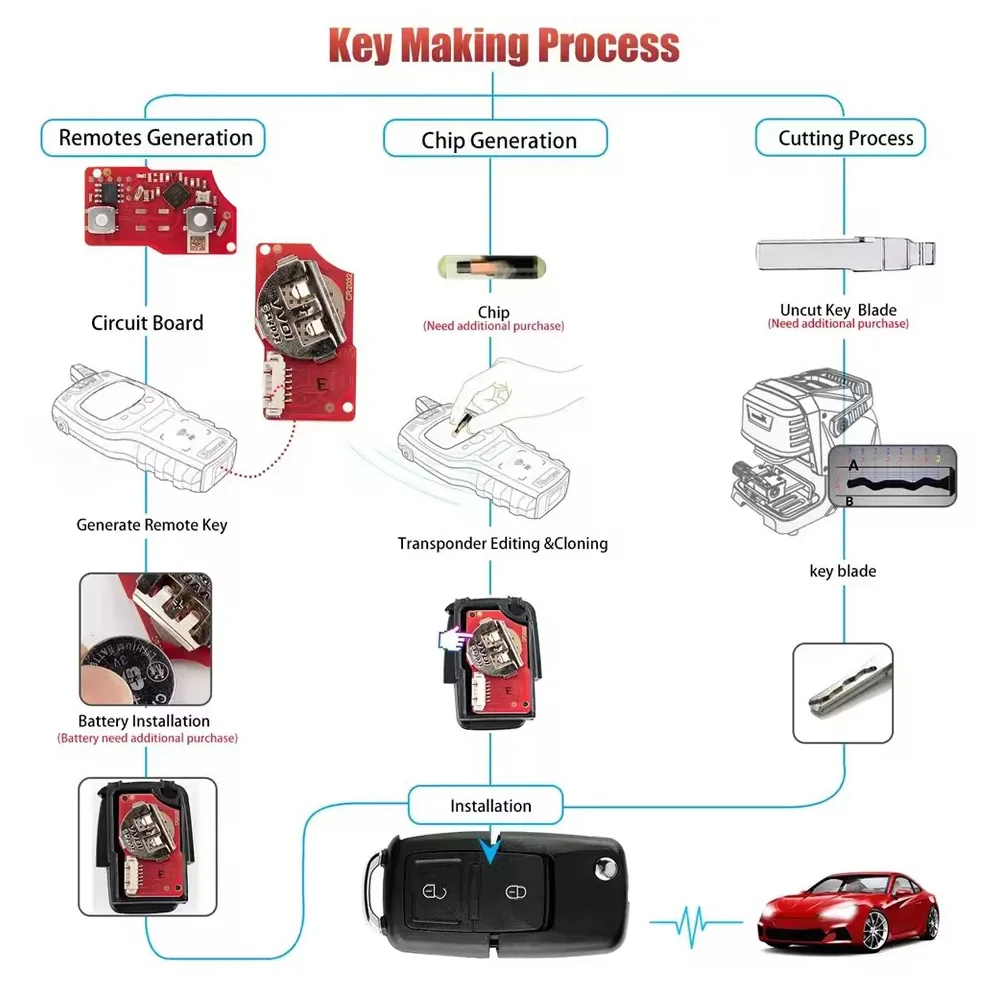 5pcs/lot XHORSE XKB528EN Universal VVDI Remote Car Key Auto B5 Style 2 Buttons 2nd Generation for VVDI2 Tool No Chip Inside