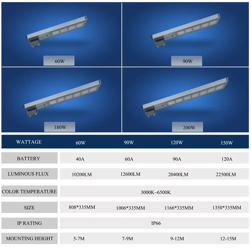 IP66 Waterproof All-in-One AC Solar LED Street Light 100W/200W Outdoor Motion Sensor Highway Wall Garden Path Road Lamp