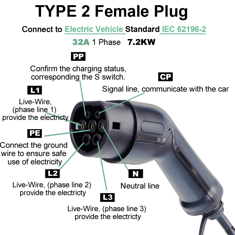 Câble de Chargement Rapide pour Véhicule Électrique, Monophasé UE, Mode 3 Type 2 à Type 2, 10m, 32A, 7kW