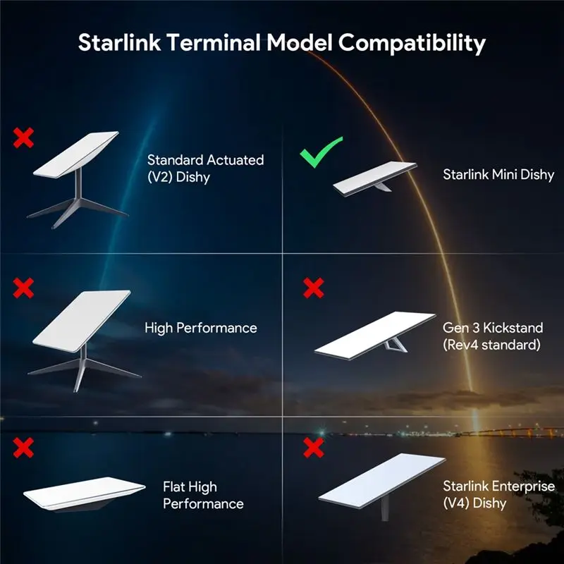 A46M-For Starlink Mini Splitter Poe Injector-150W Gige Passive ABS Surge & ESD Protection Vith High-Speed Netvork