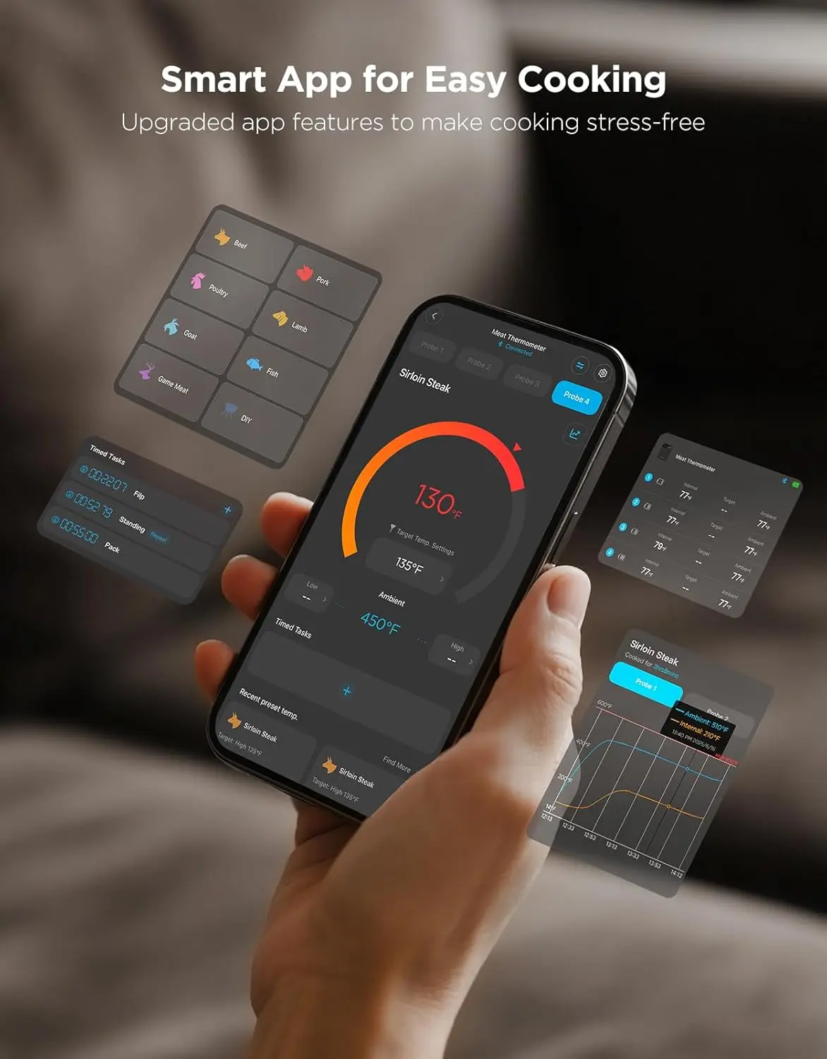 Termometro per carne wireless Bluetooth con display LCD, WiFi, ±1.8 ℉   Precisione, sonde per uso alimentare per barbecue, grill, forno