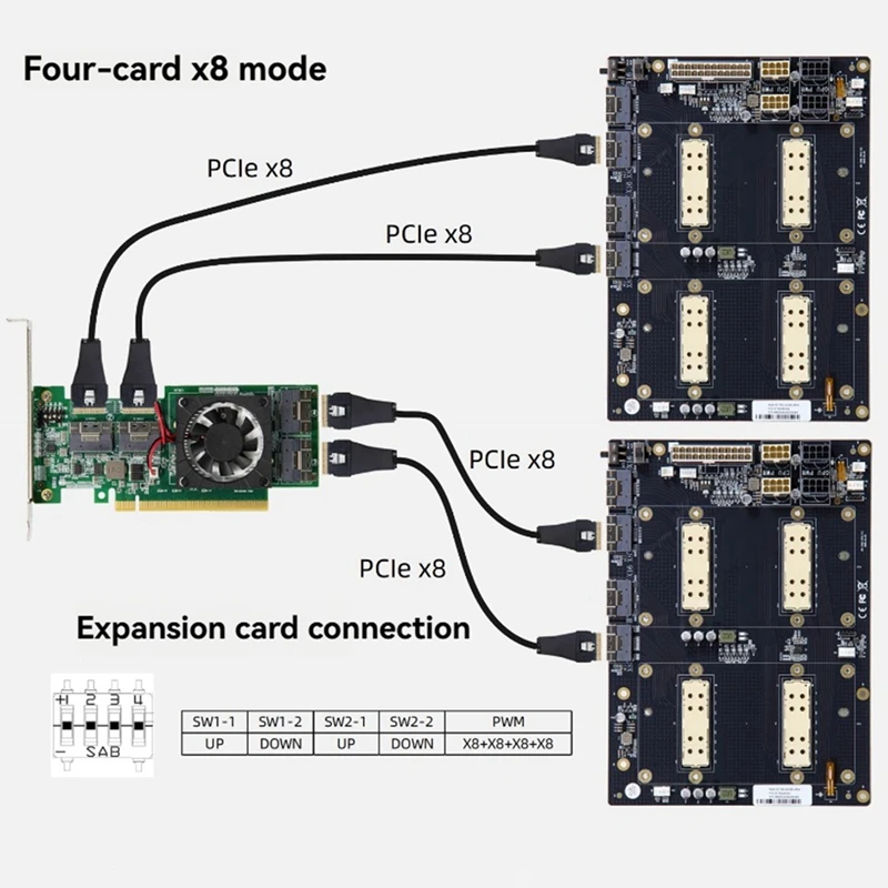 ELEC SXM2-300G Pass-Through Baseboard for V100 Graphics Card Nvlink Lite