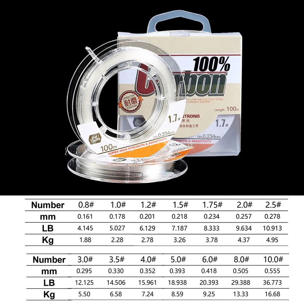 Senar Pancing Monofilamen Fluorocarbon 100% Senar Fluorokarbon Senar Pancing Tali Jaring untuk Memancing Jepang